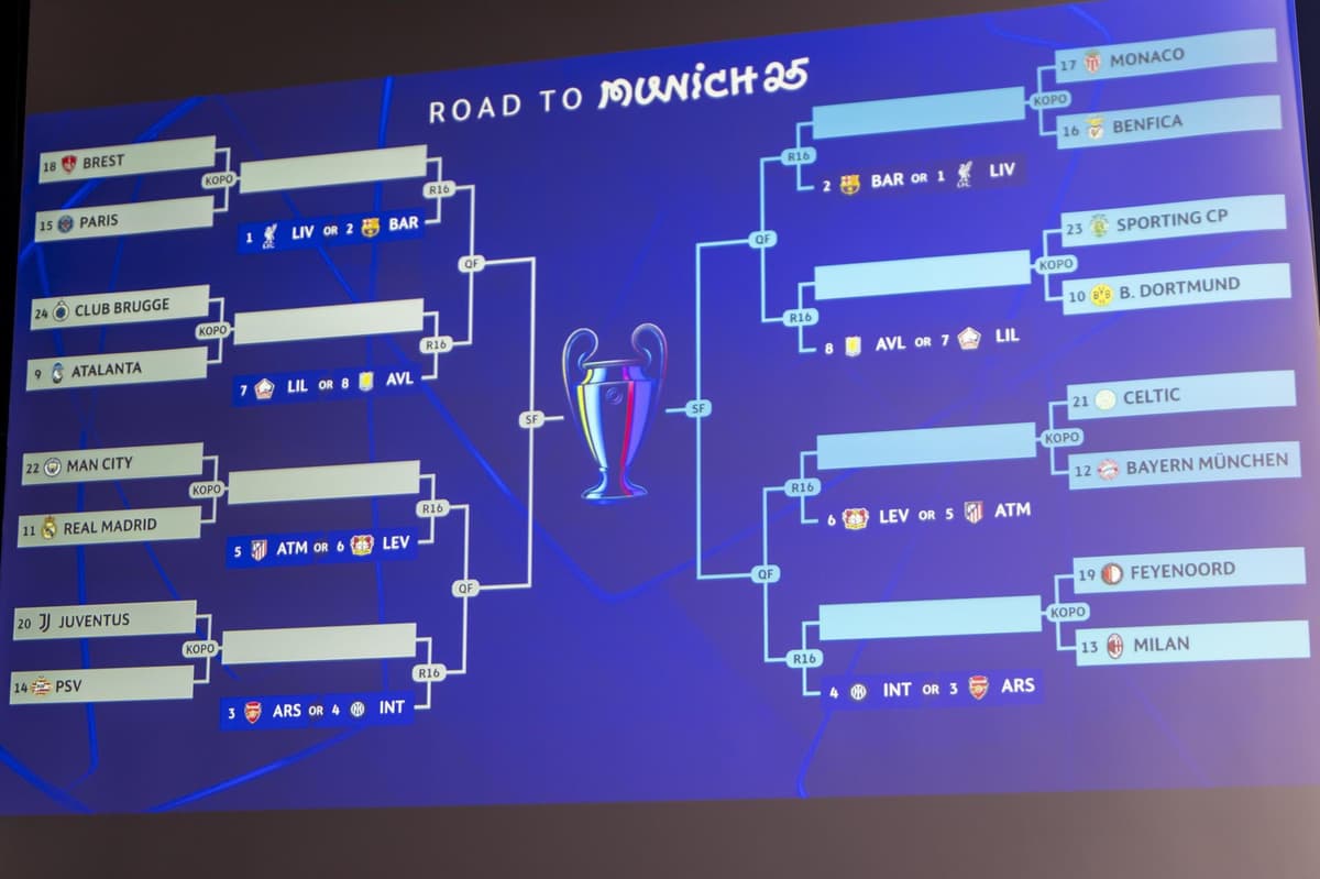 Enfrentamientos y cuadro del torneo del la UEFA Champions League