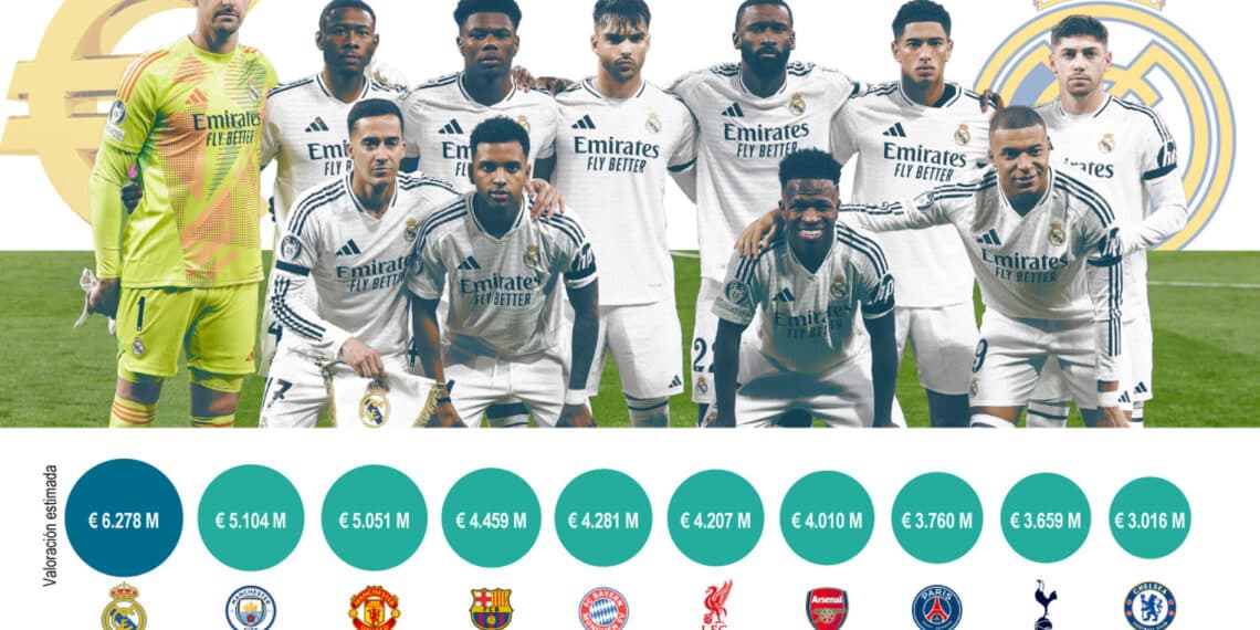 El Real Madrid, del uruguayo Valverde club de fútbol más valioso del mundo