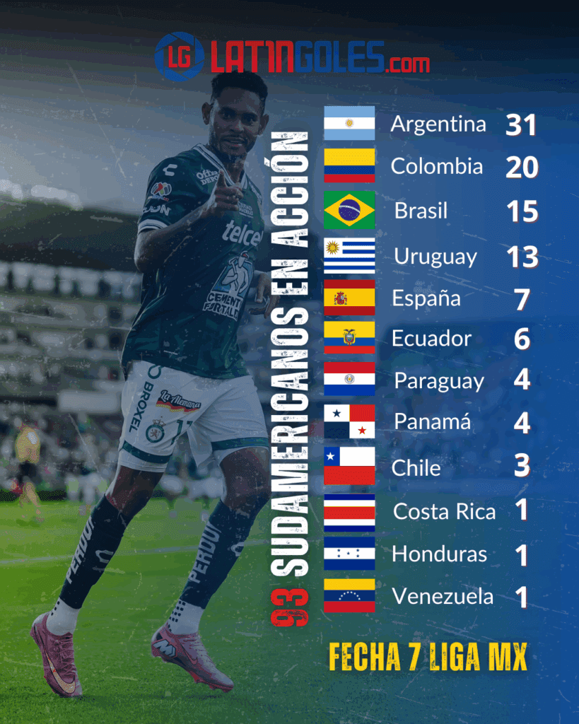 Capítulo 7 de la Liga MX: Un argentino fue el ángel de Tigres y un español el rey del “monte”