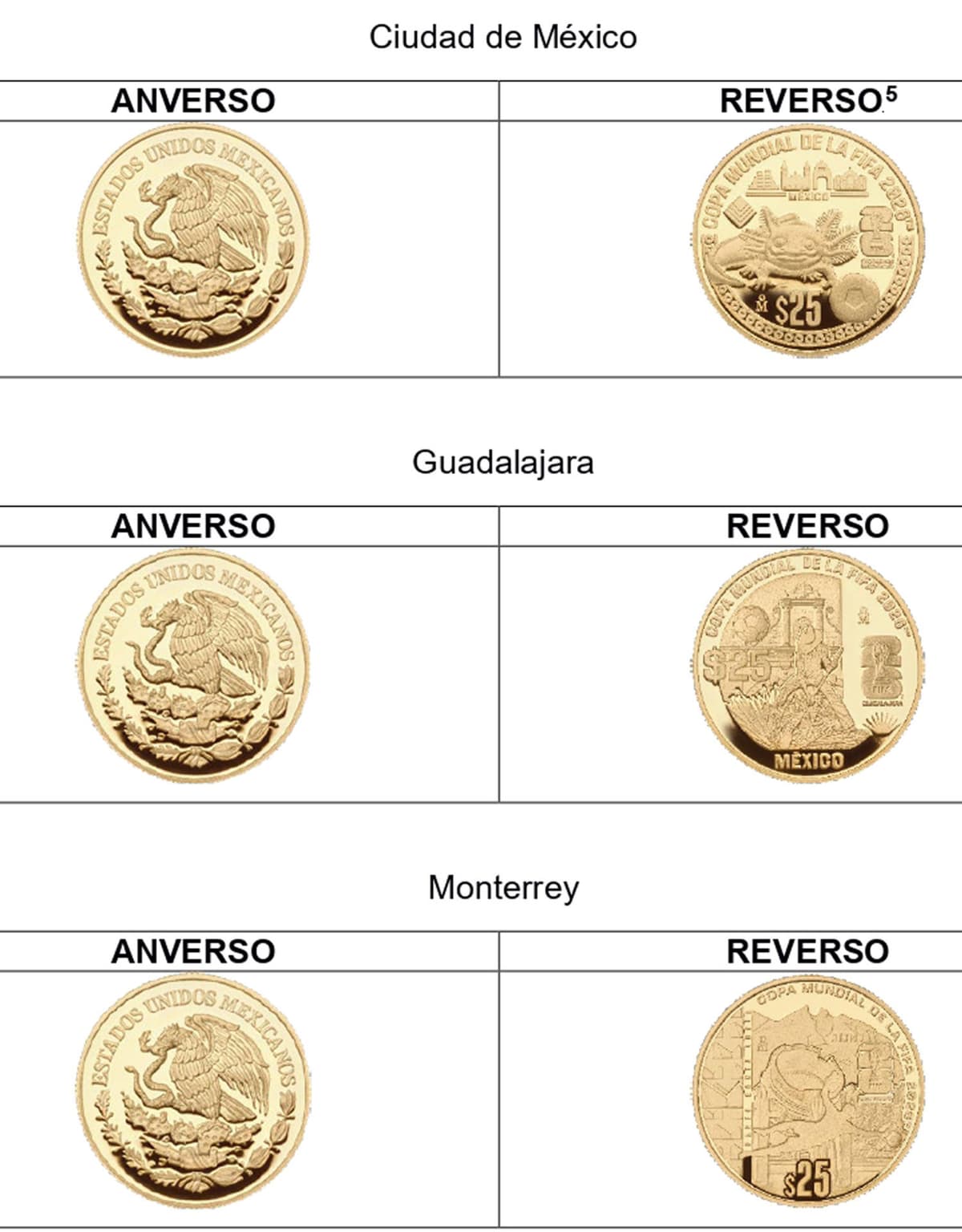 12 monedas conmemorativas del Mundial 2026
