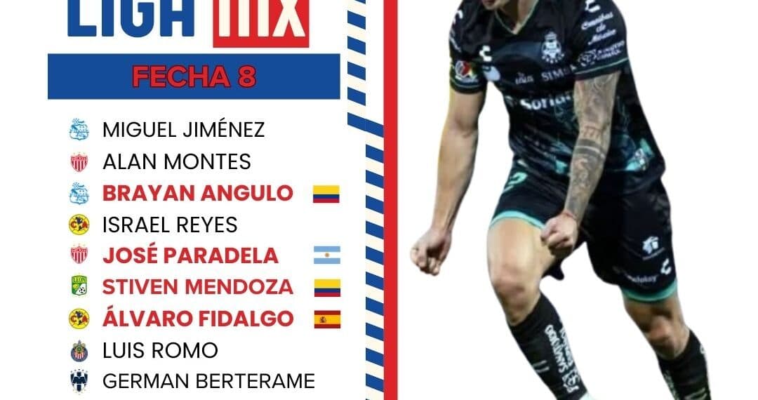 El XI ideal de la octava fecha: Seis jugadores, cinco países y dos continentes representados