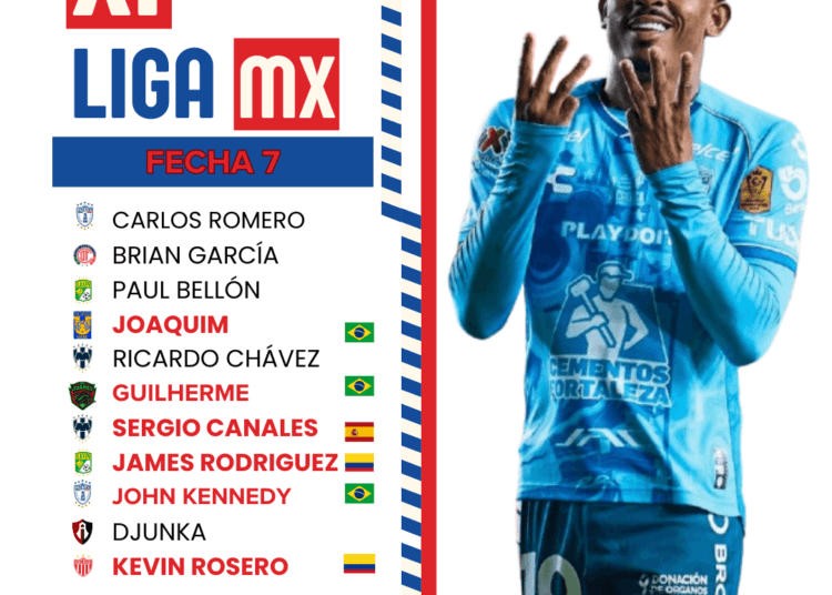 El XI ideal de la séptima fecha: Brasil asume el protagonismo