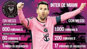 Alt. Argentino Messi es una máquina de producir dinero para Inter Miami.