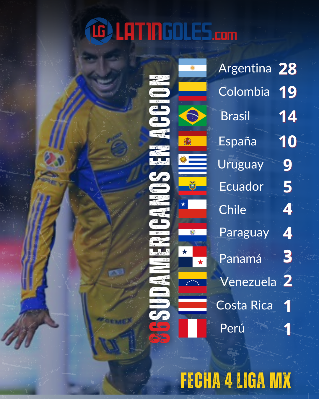 Liga MX: el poder goleador argentino impulsa a Pachuca y Tigres