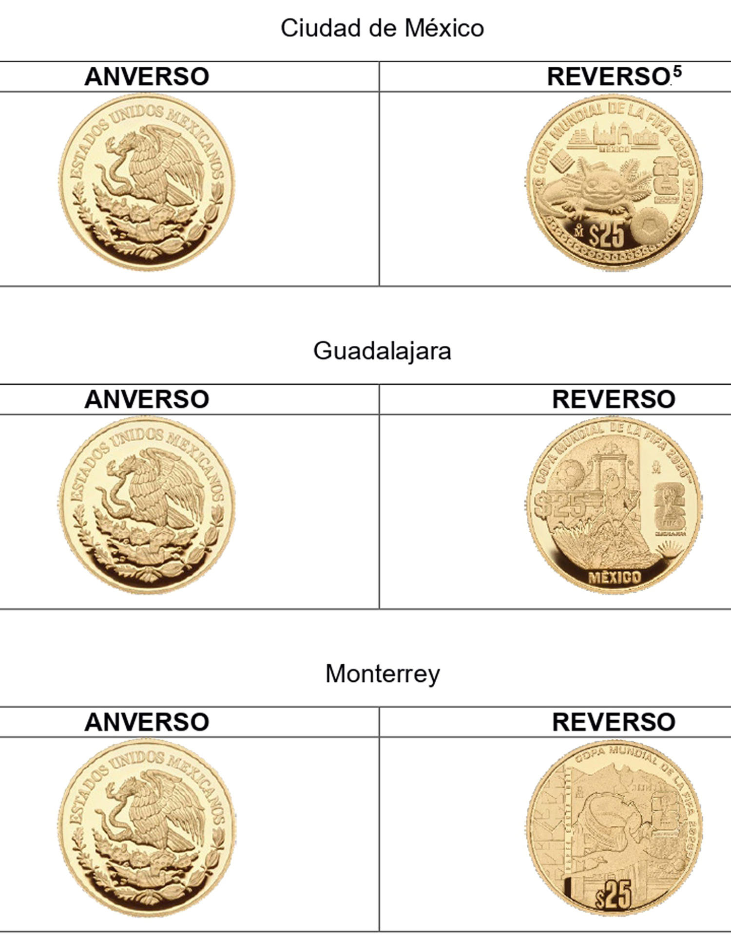12 monedas conmemorativas del Mundial 2026