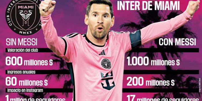 Alt. Argentino Messi es una máquina de producir dinero para Inter Miami.