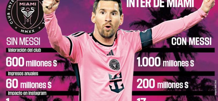 Alt. Argentino Messi es una máquina de producir dinero para Inter Miami.