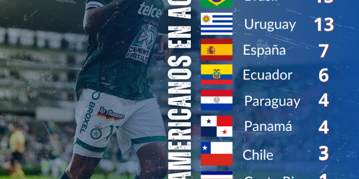 Liga MX