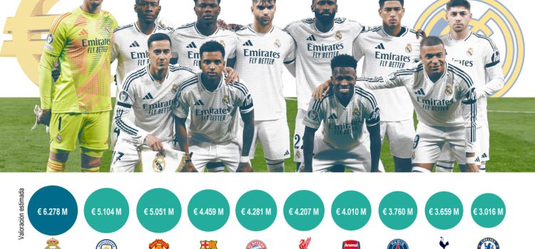 Real Madrid