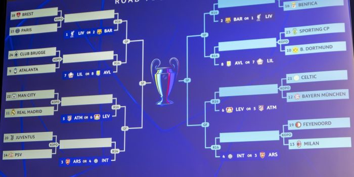 alt Enfrentamientos y cuadro del torneo del la UEFA Champions League